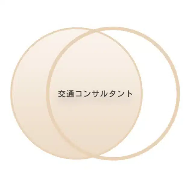 交通コンサルタント