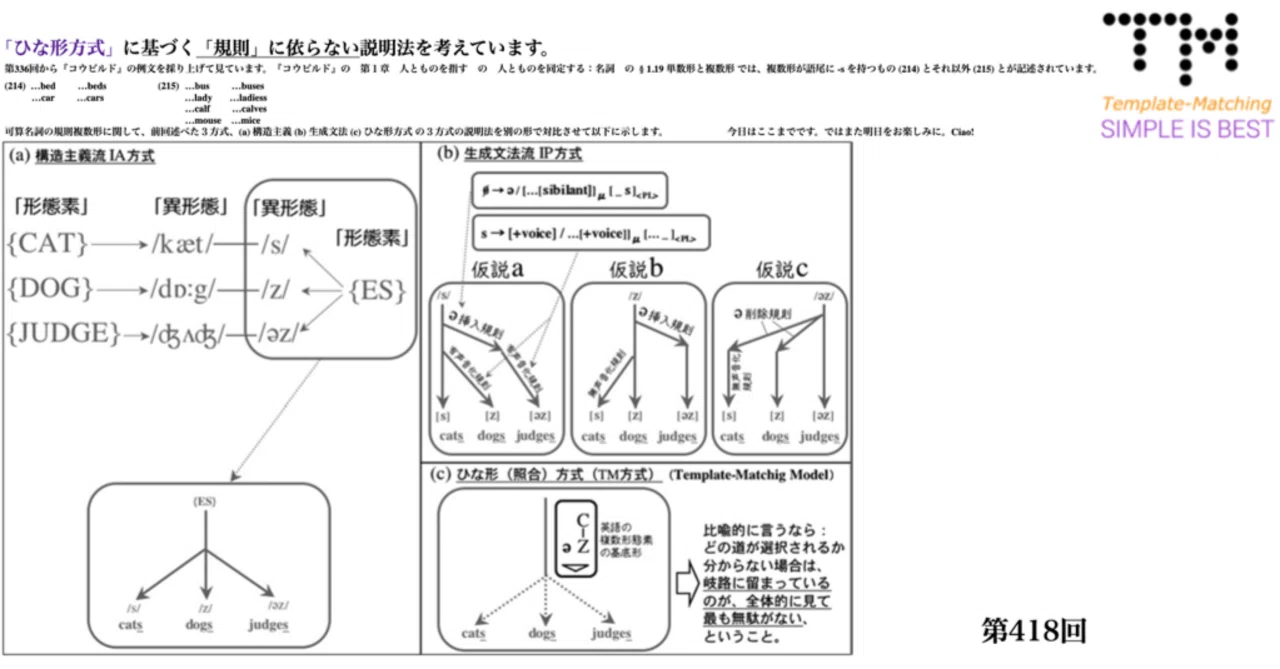 初版　ここが出る英文法のルール 初級者から上級者まで陥ってしまっている英文法の〈大きな大きな