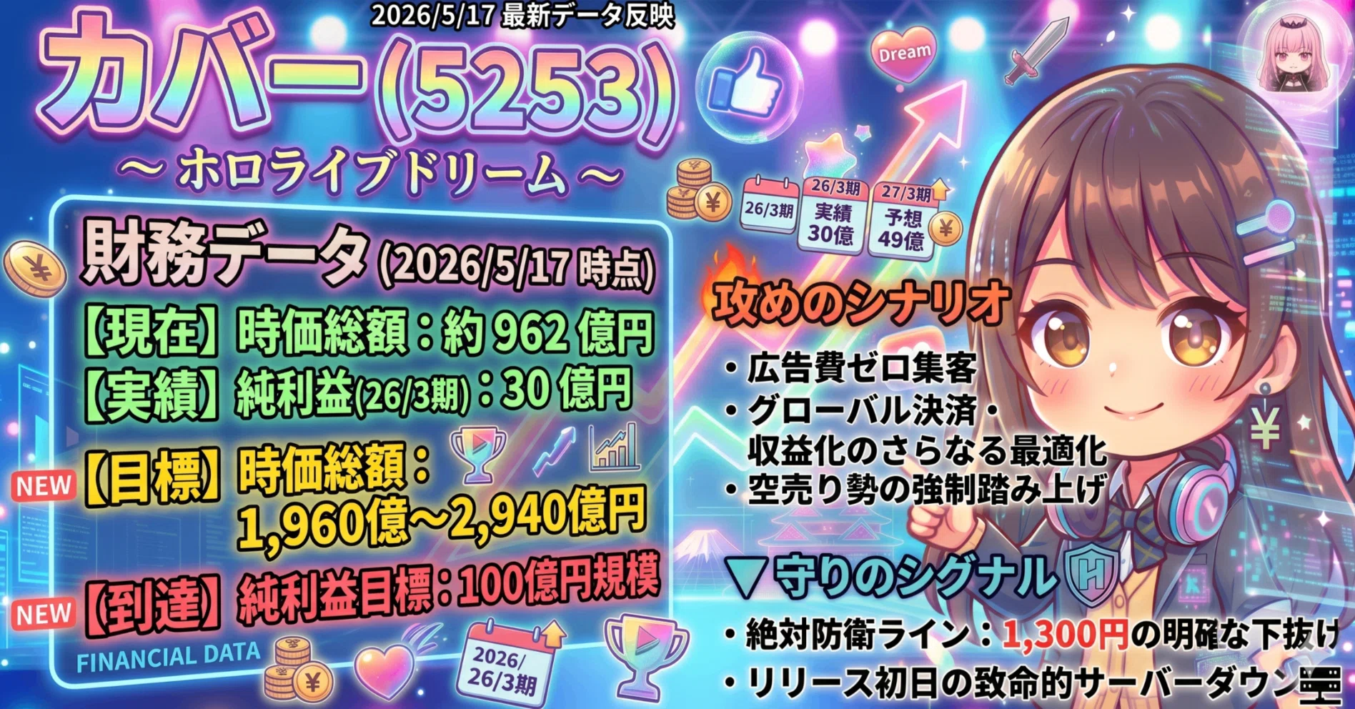 カバー(5253)】パニック売りは罠！特損の裏で進む新作「ホロドリ