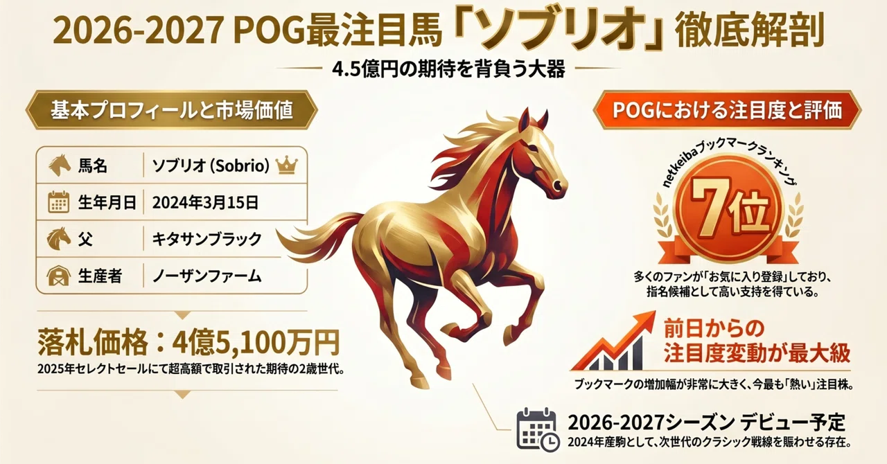2歳馬の2026年最新動向を徹底解剖!早期デビューの傾向と新種牡馬の評価