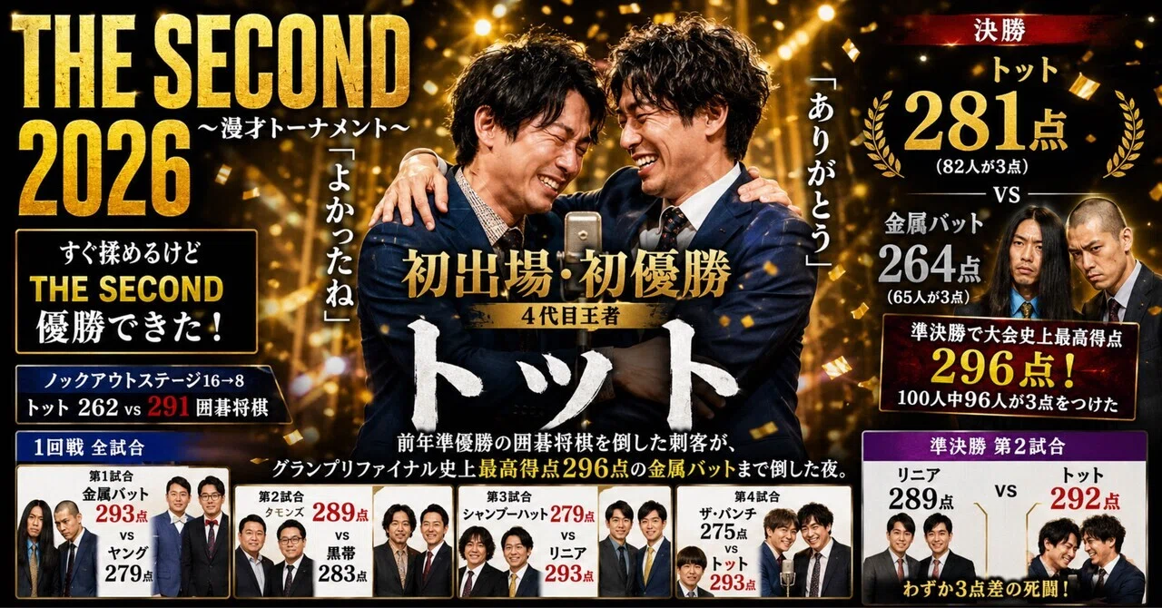 THE SECOND 2026――「よかったね」「ありがとう」初出場・初優勝。前年