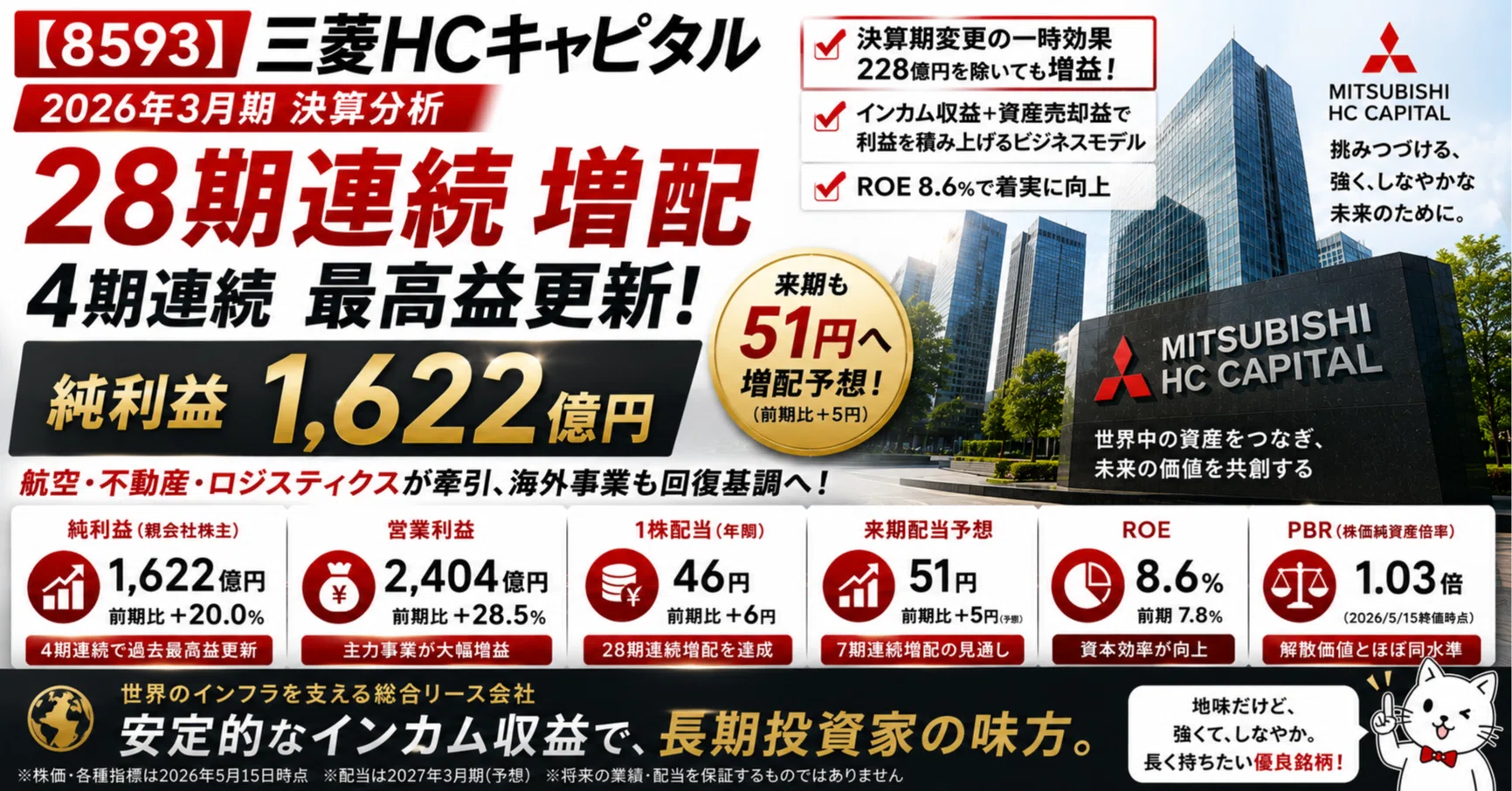 三菱hcキャピタル 株価 掲示板