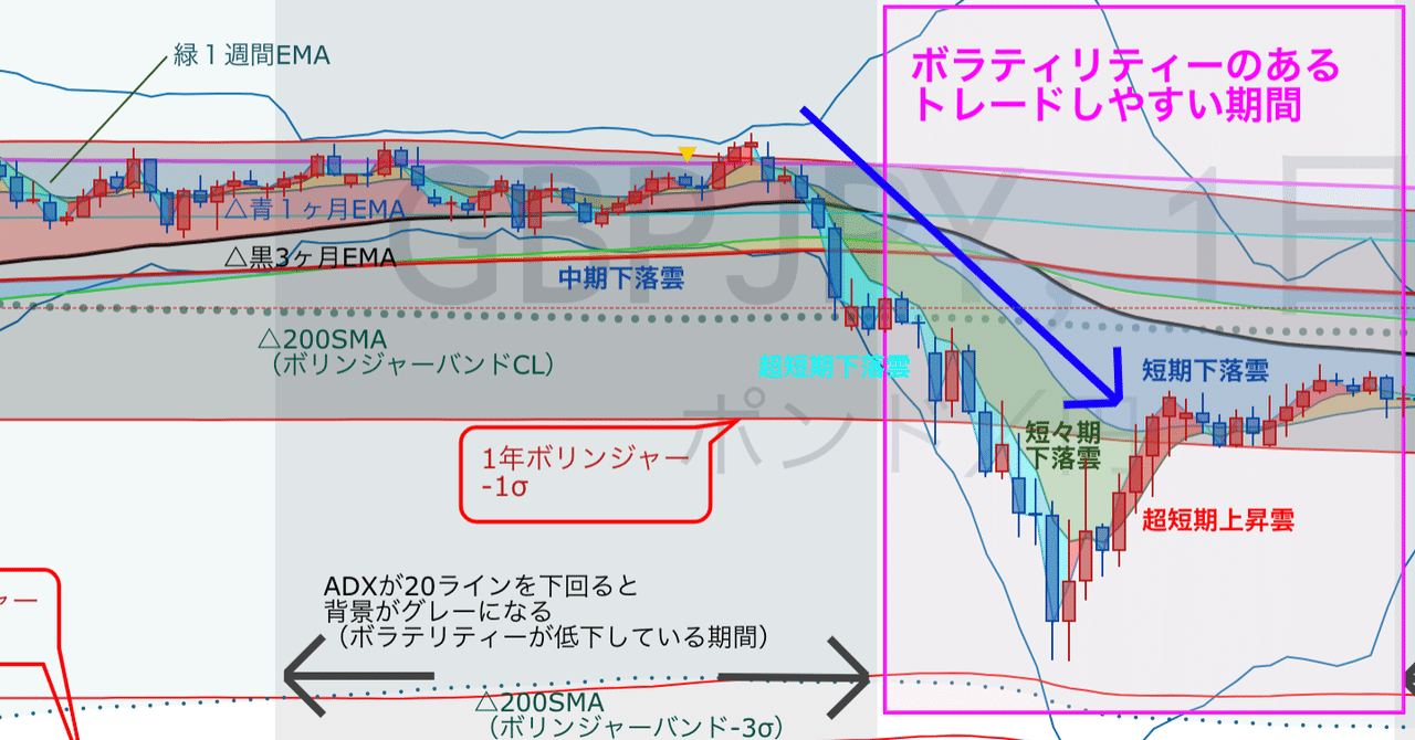 ADX+DMIを使ってチャンスを待ち伏せする方法。｜SmartOnlineInvestorsClub公式note