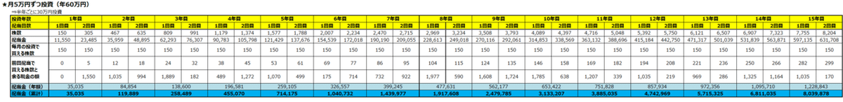 JT 毎月5万円