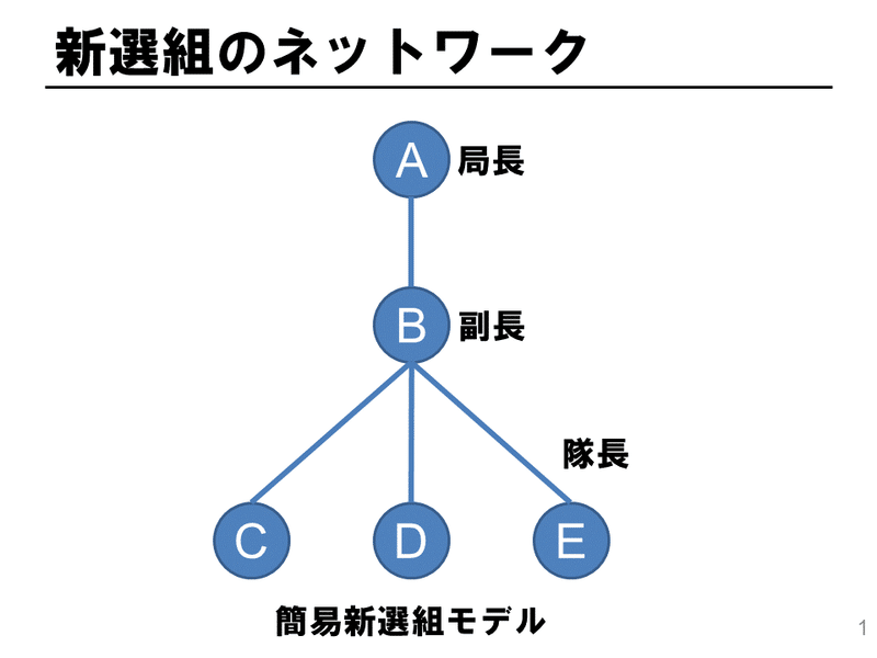 スライド1