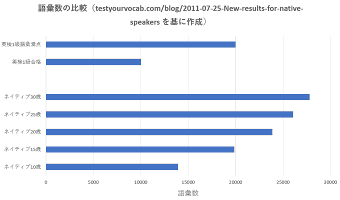英語の語彙力について 英語妹 Note 英語の語彙力について 英語妹 Note