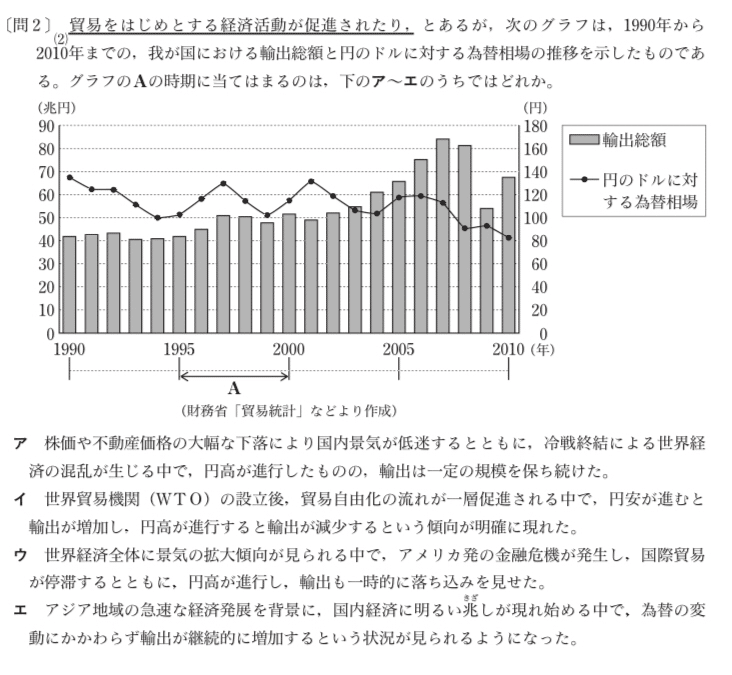 都立高校入試社会「公民経済史資料読み取り」対策｜りょーた先生