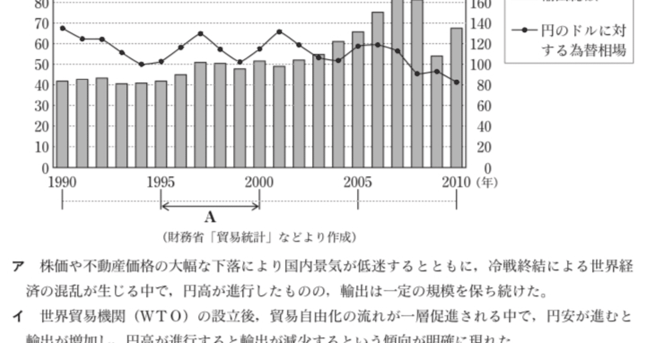 都立高校入試社会「公民経済史資料読み取り」対策｜りょーた先生