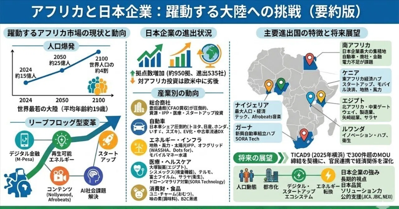 完全網羅】アフリカで活躍する日本企業 ― 産業別主要プレイヤーから