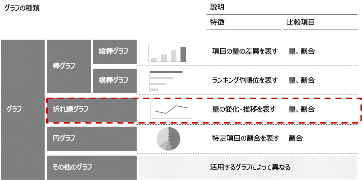 第10回 Powerpoint チャート 折れ線グラフ あらい Note