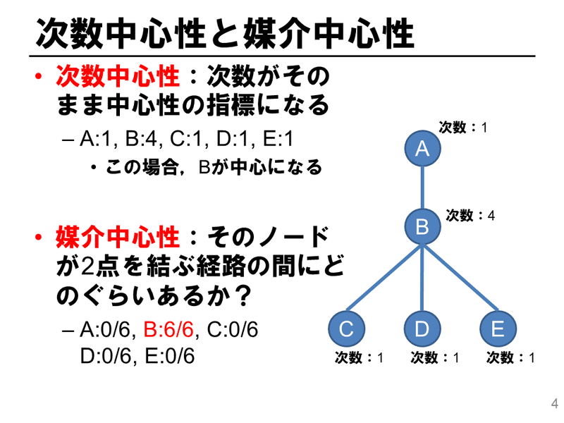 映画 ソーシャル ネットワーク で学ぶ ネットワーク分析と中心性 Kazuhiro Kezuka 毛塚和宏 Note