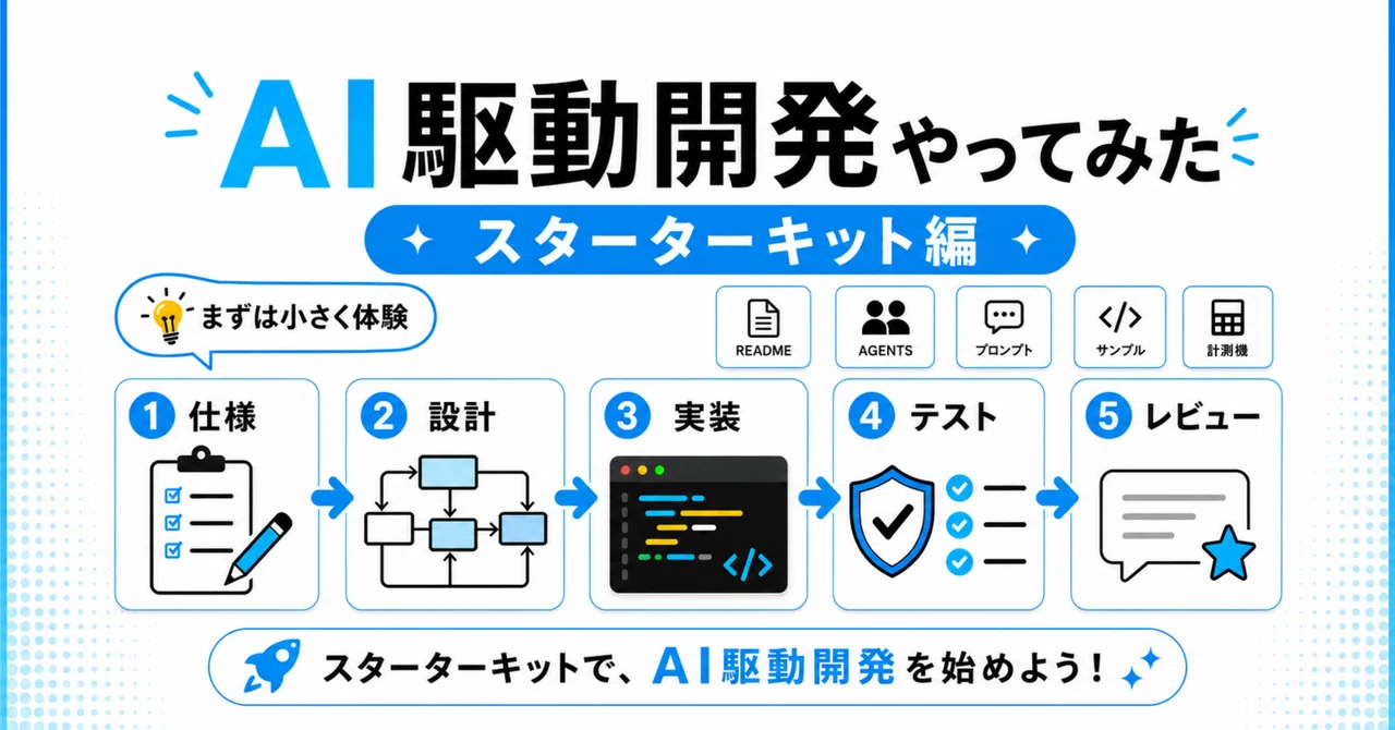 【Trying Out AI-Driven Development】Starter Kit 12: Letting AI Handle the ...