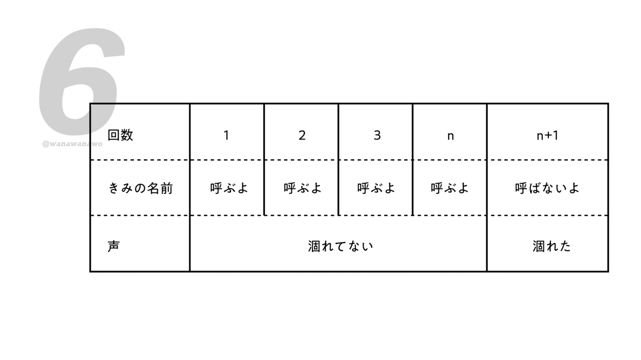 Jpop歌詞図解やってみた カメダ Note