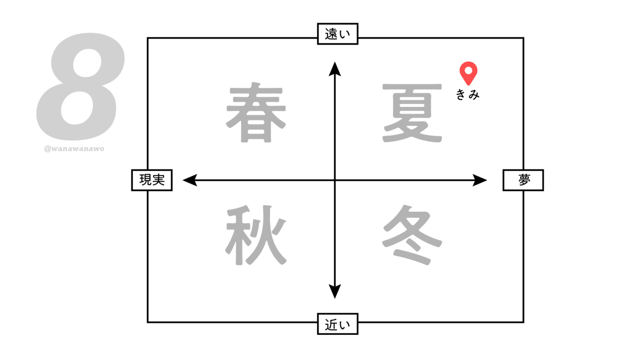 Jpop歌詞図解やってみた カメダ Note