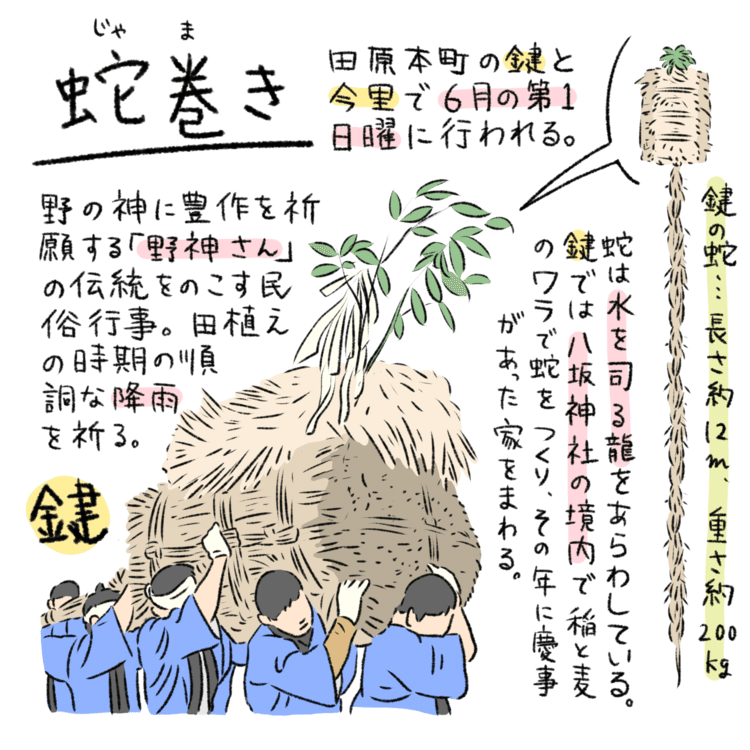 鍵の蛇巻き