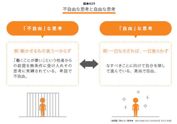 仕事にやりがいを持たなければダメなのか 図解 人材マネジメント入門 無料公開 ディスカヴァー トゥエンティワン Note