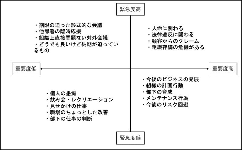 意識低い系社員のインバスケット昇進試験合格戦略 ラク田 意識低い男性会社員 Note
