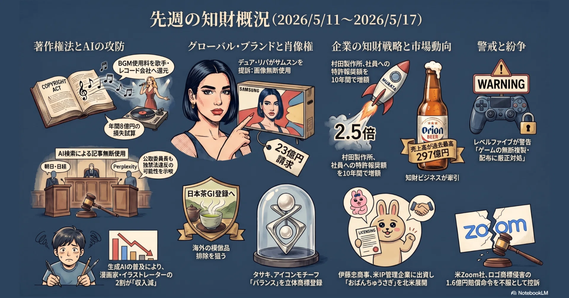 パテサロウィークリー【先週の知財ニュース】 2026年5月18日号
