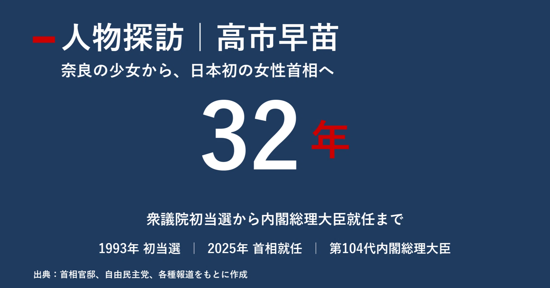 人物探訪｜高市早苗｜宮野宏樹