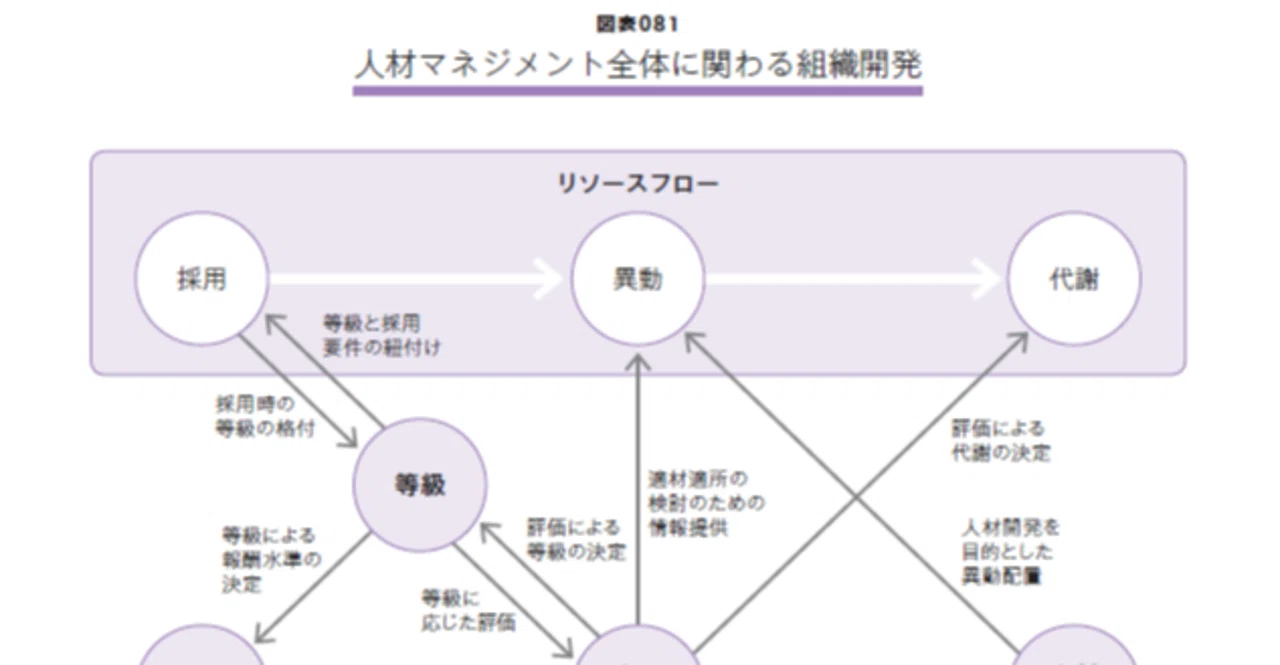 ゲストエンジニア: 企業間ネットワーク・人材形成・組織能力の連鎖 (HA4822 組織開発とは何か？『図解 人材マネジメント入門』【無料公開#22