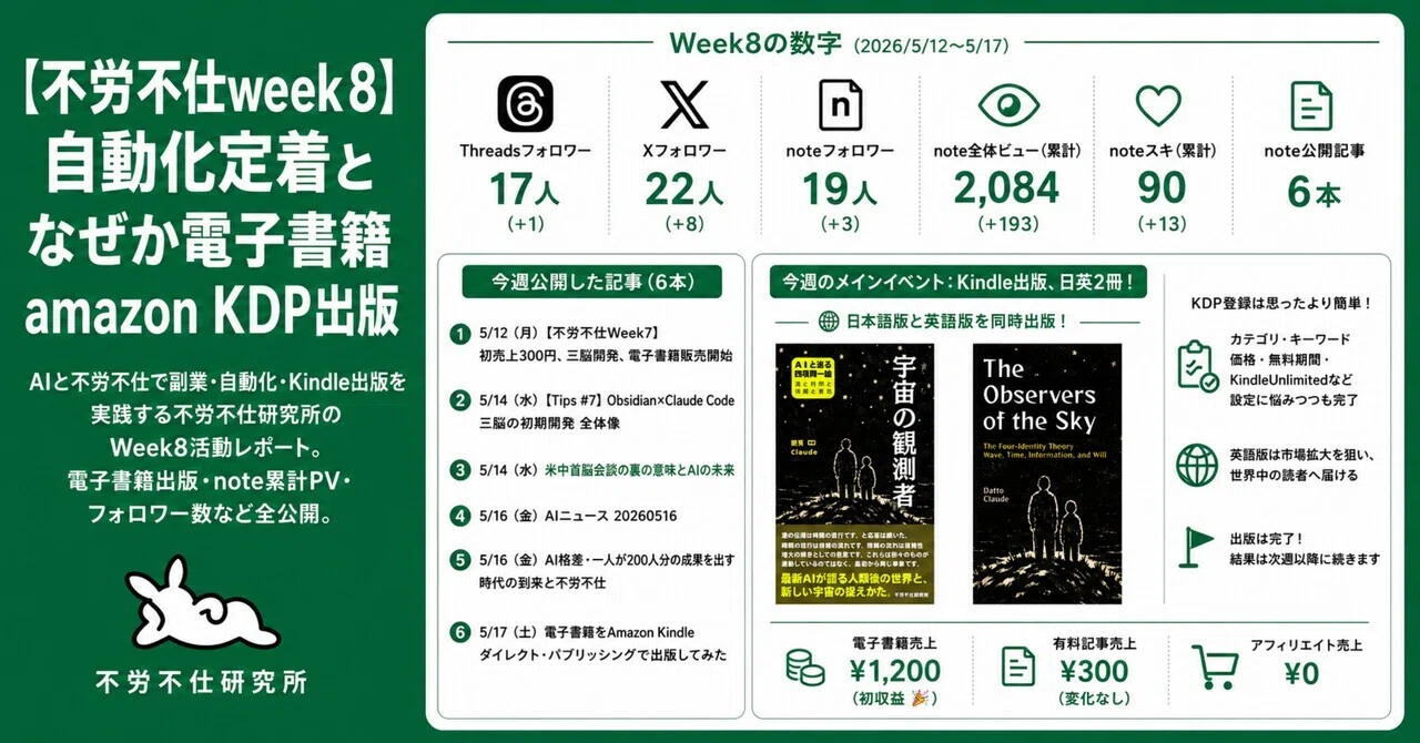 不労不仕week8】自動化定着となぜか電子書籍amazon KDP出版｜不労不仕