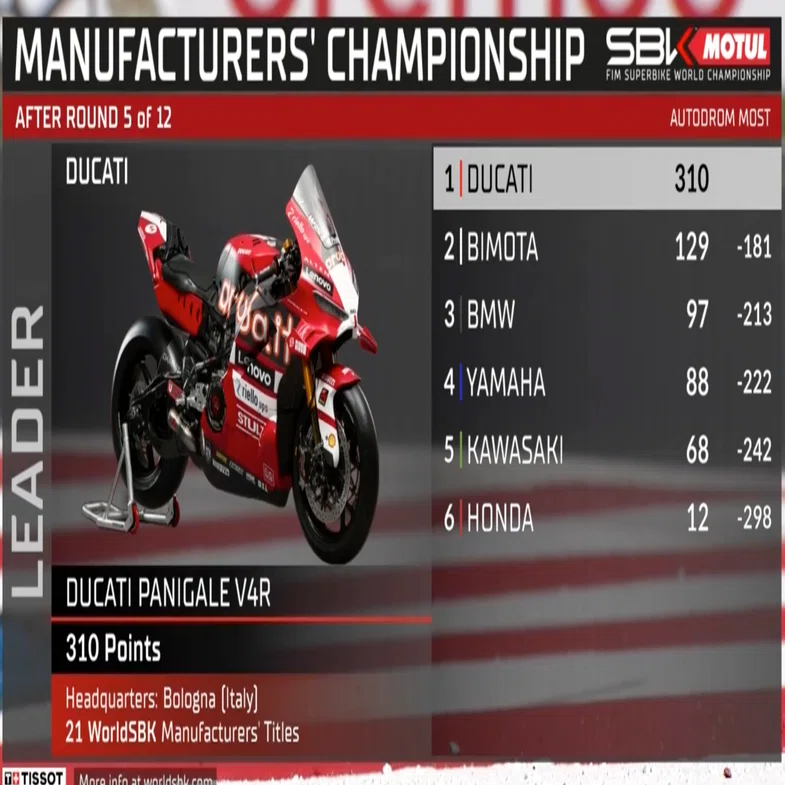 WSBK 2026 「ドゥカティカップ」を終わらせるには？｜2輪ロードレース