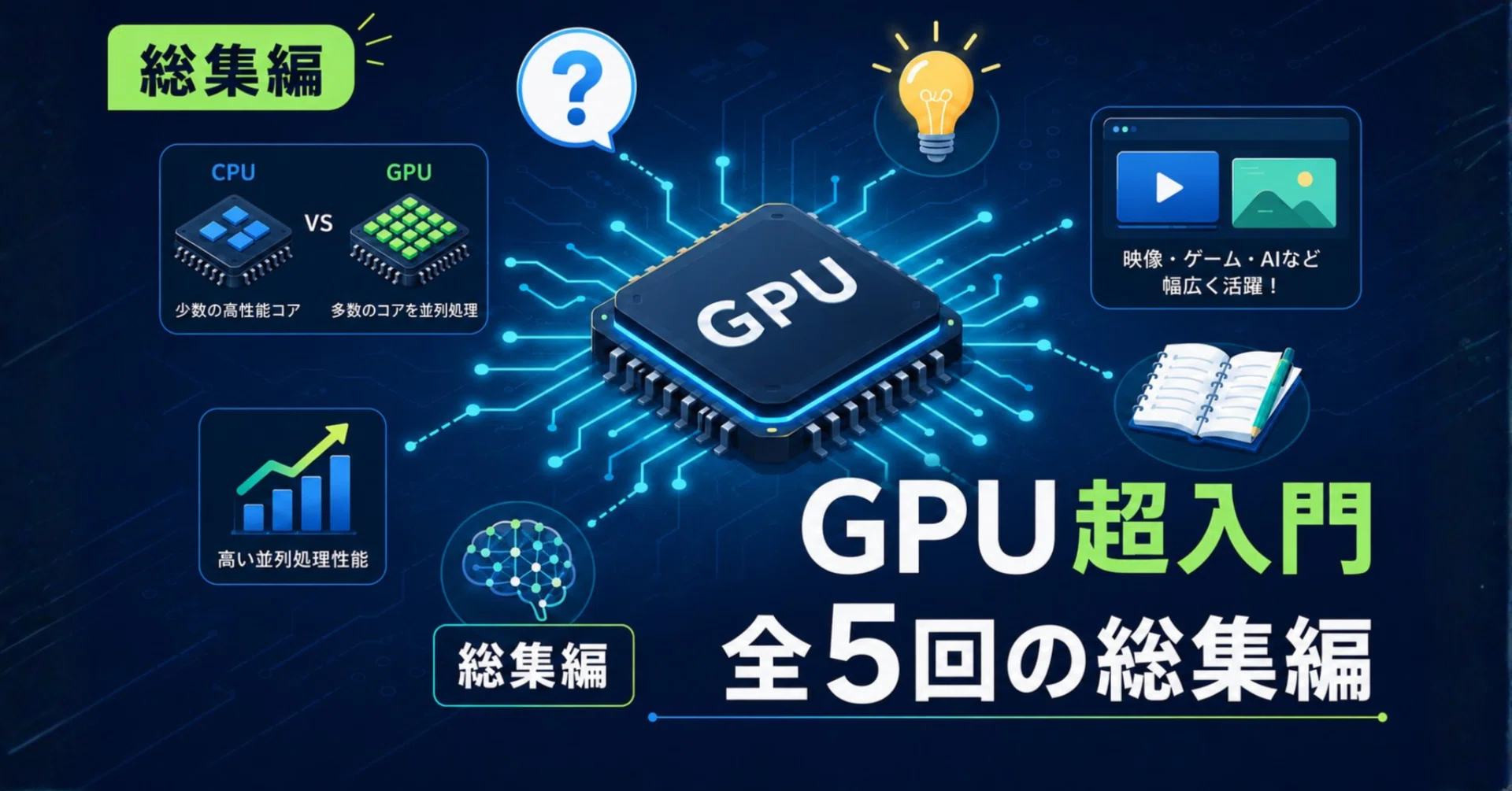 いまさら聞けないGPU超入門(総集編)】｜Yasuhito Morimoto