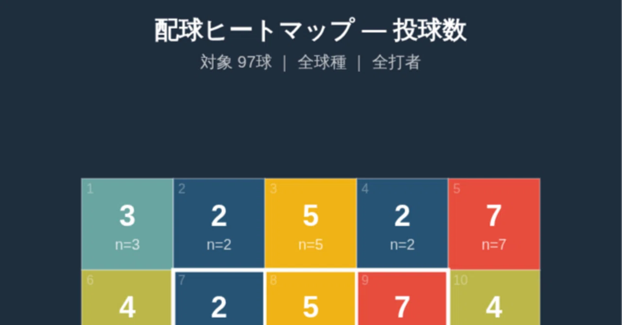 [New Tool Included] Visualize your recorded pitch sequences! We have ...
