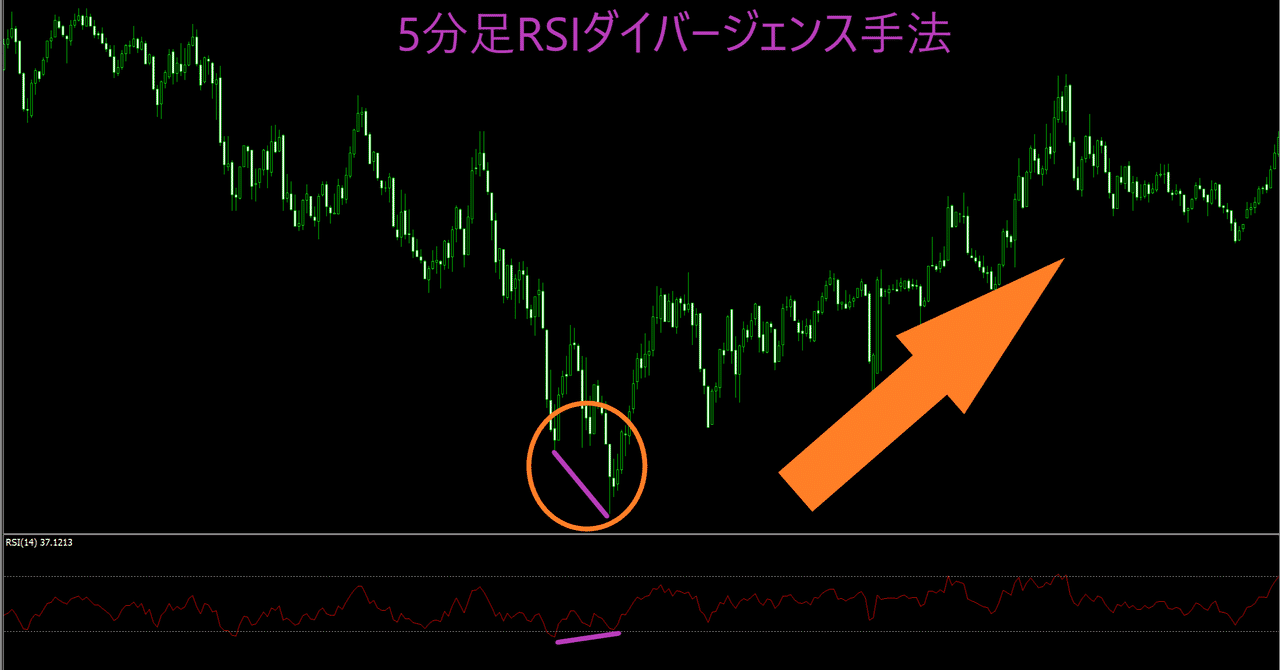 Fx Toshi Note