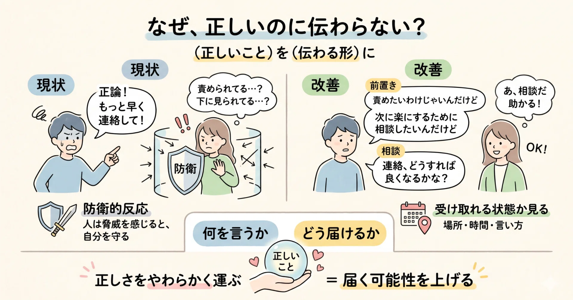 正しいことを言っているのに、なぜ伝わらないのか？【心理学】｜あおき
