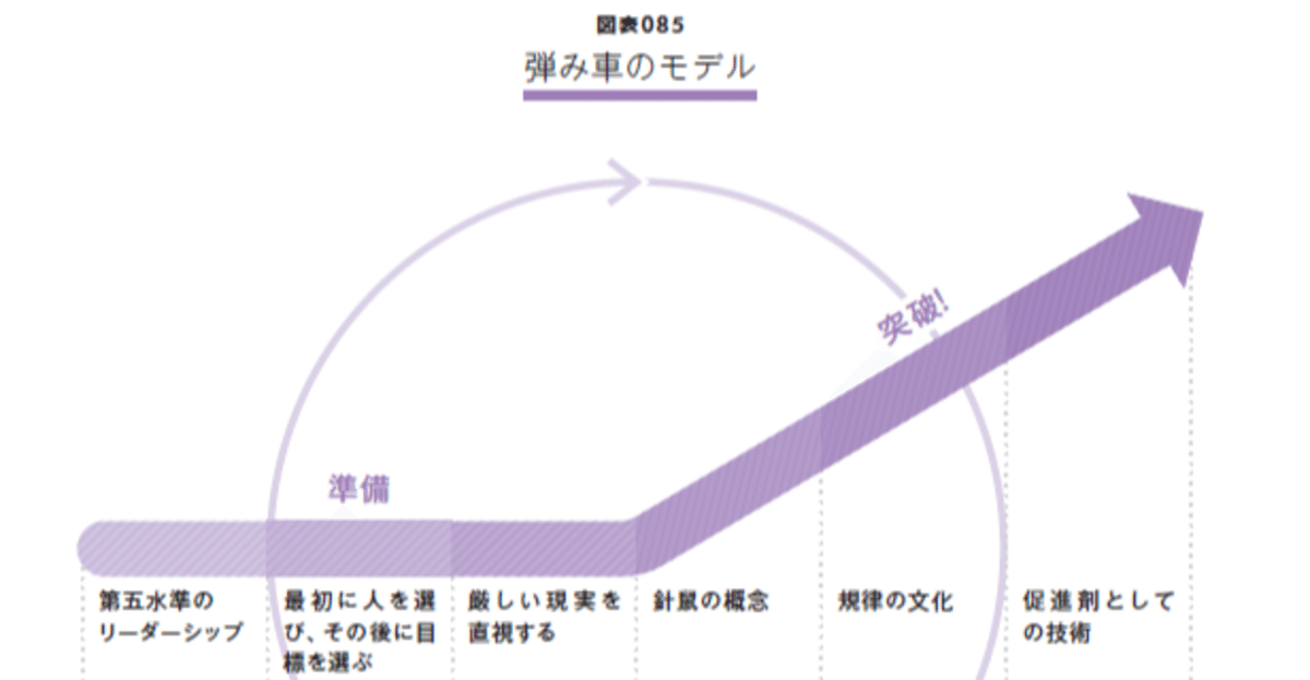 世界のビジョナリー・カンパニーの特徴は？『図解 人材