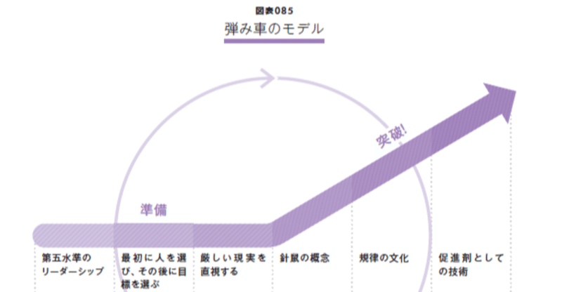 世界のビジョナリー・カンパニーの特徴は？『図解 人材マネジメント入門』【無料公開#26】