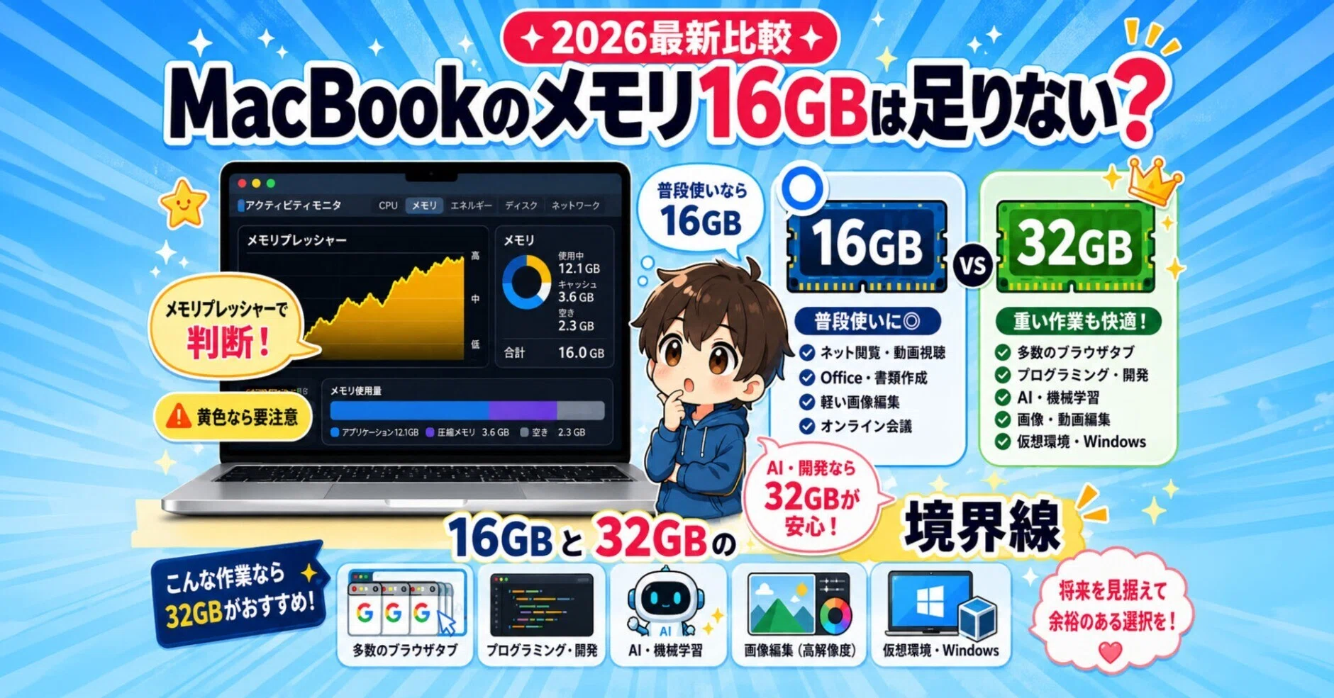2026最新比較】MacBookのメモリ16GBは足りない？選び方｜中古パソコン