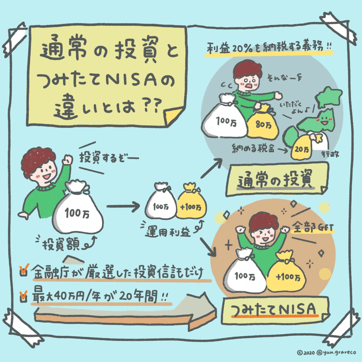 完全保存版】おすすめ投資本17選 《つみたてNISAで+5000万円