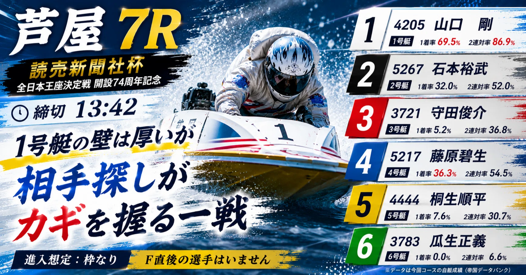 芦屋7R 予選 締切13:42｜浪速の競艇予想師 七九
