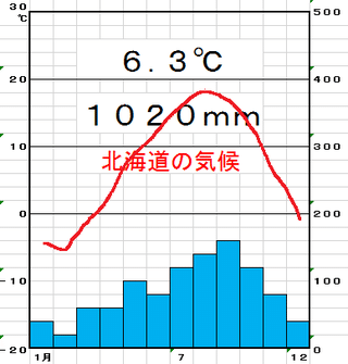 ざっくり中学地理まとめ 中学1 2年編 阿部優樹 あべゆう プロカメラマンを目指す高専生 Note