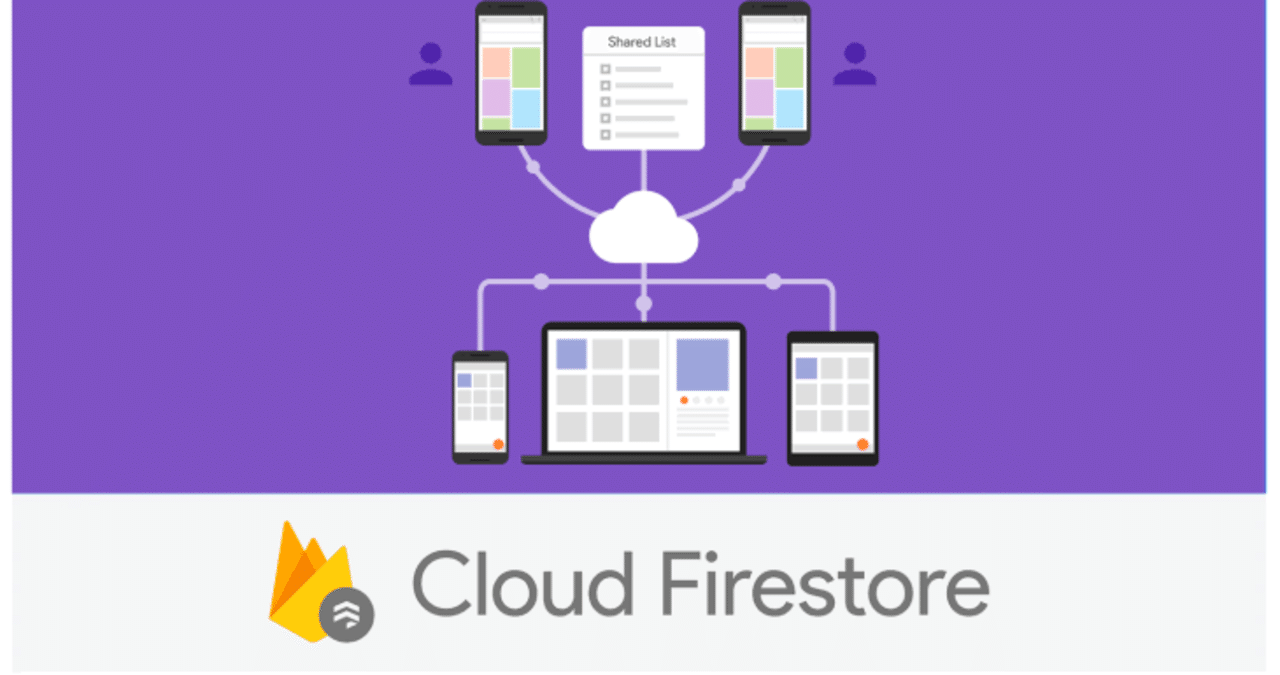 複数ドキュメント Document 以下のサブコレクション Subcollection を一度に取得して Orderby をかけたい クロウバーエンジニア社長 Note