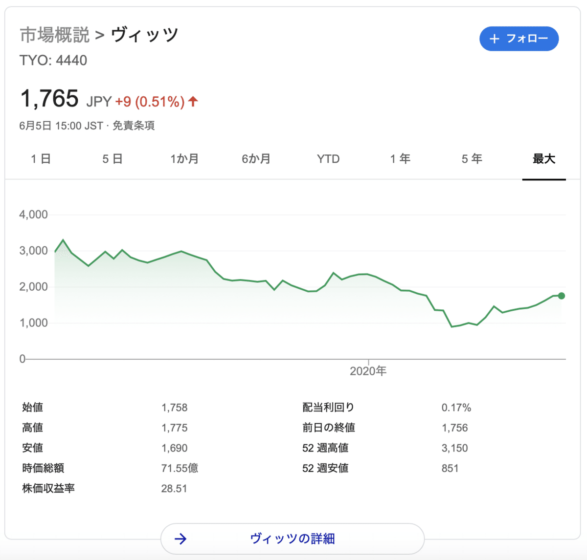 スクリーンショット 2020-06-07 18.22.25