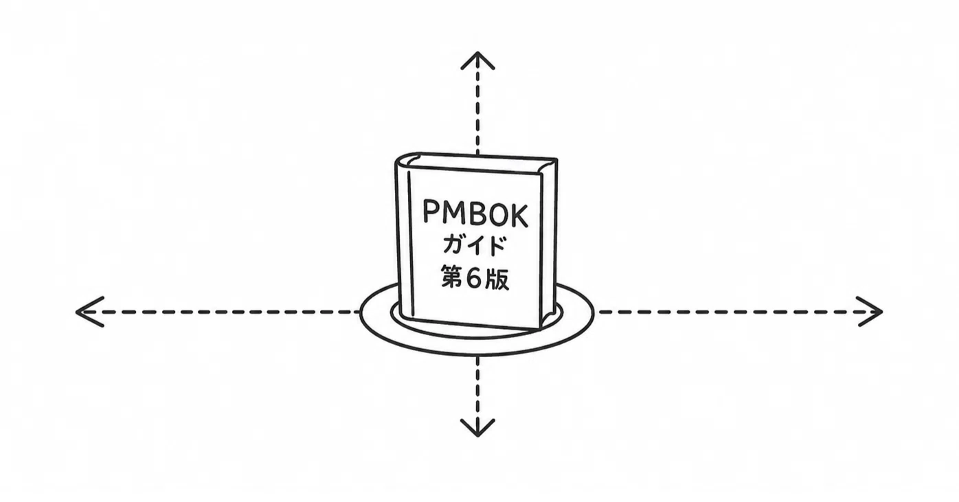 PMBOKガイド第6版、いま読み直す理由――予測型PMの完成形として｜西田