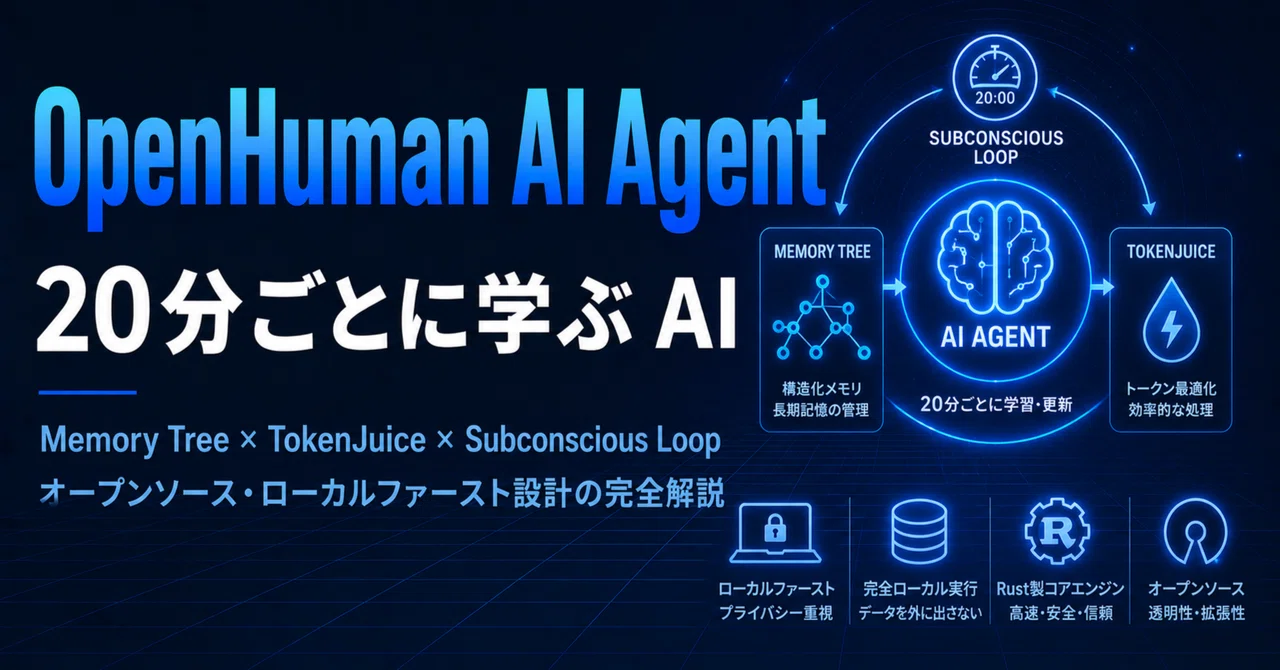 20分ごとにあなたを学ぶ AI エージェント：OpenHuman のアーキテクチャを完全解説
