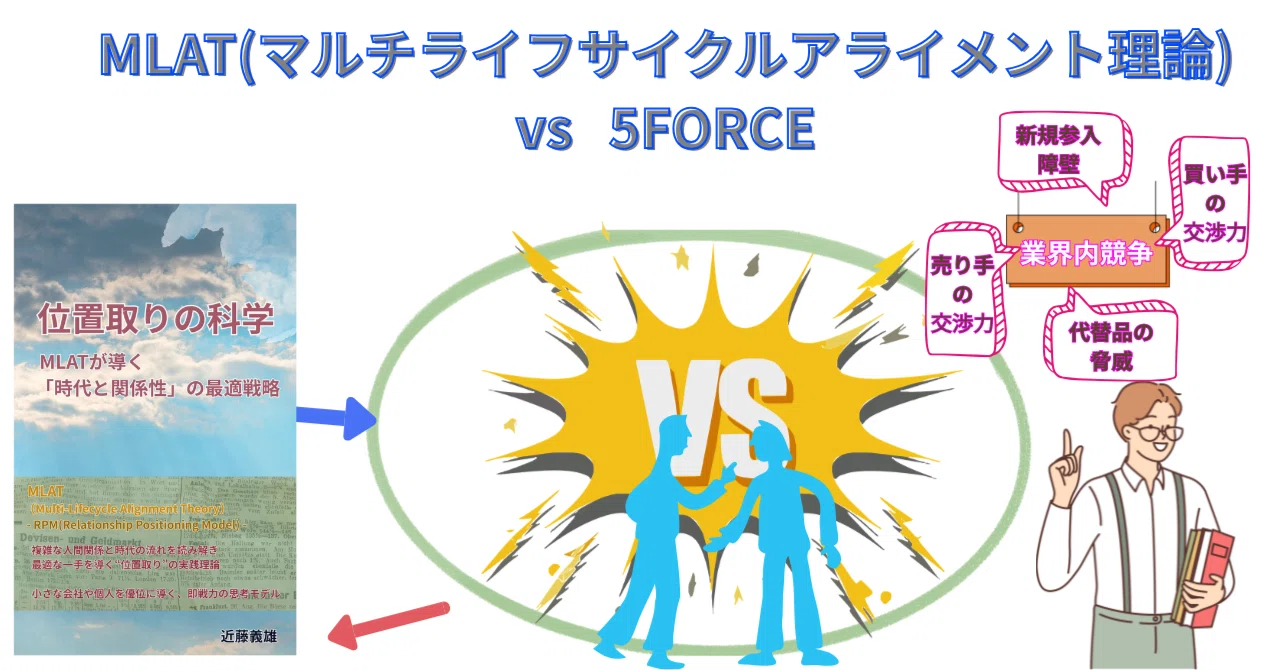 MLAT vs 5 Forces｜業界構造分析と戦略整合を結ぶ実務ガイド｜【ビジネス仕掛人】近藤義雄
