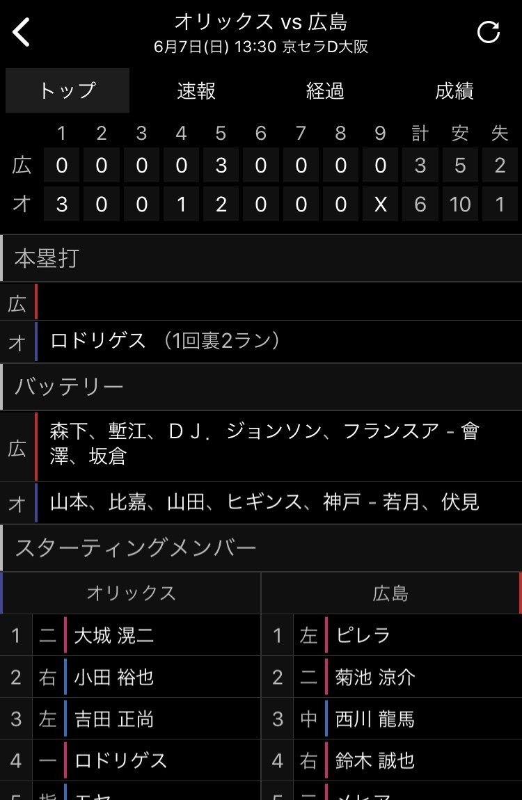 6 7練習試合オリックス対広島 シュバルベ Note