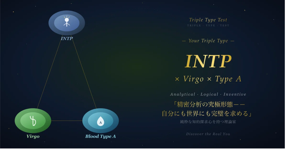 [INTP x Virgo x Type A] Personality Diagnosis Report | 16 Types x ...