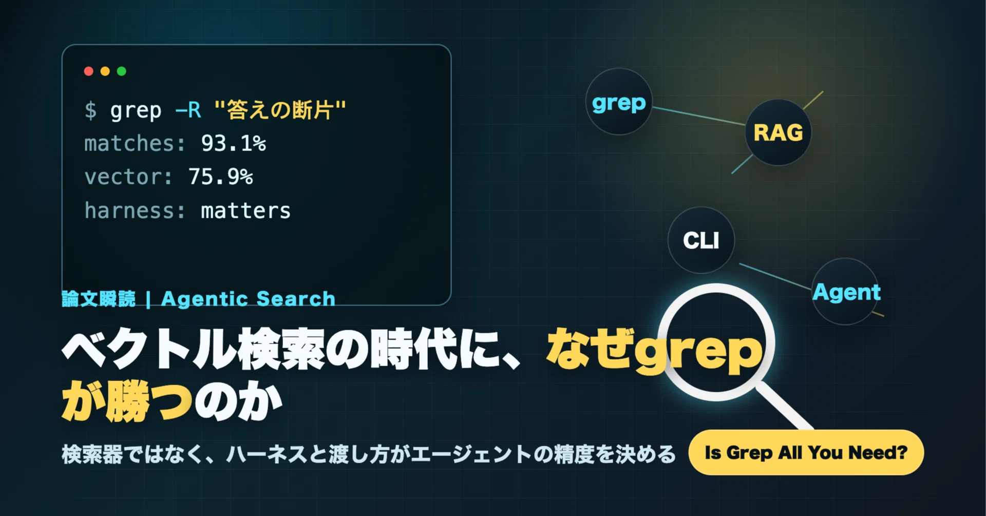 論文瞬読】ベクトル検索の時代に、なぜgrepが勝つのか：エージェント