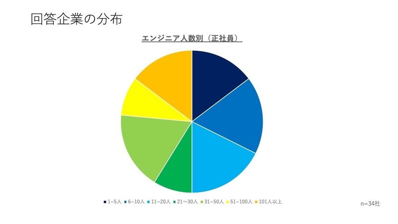 スライド1