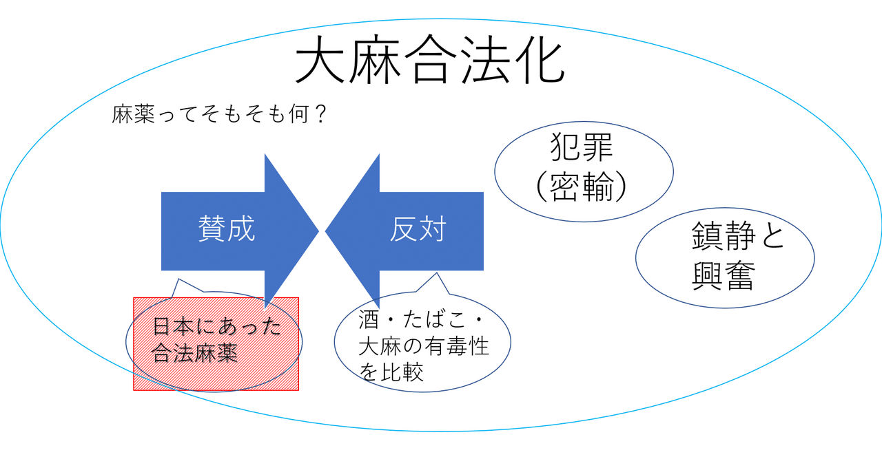日本にあった合法麻薬、ヒロポン⑧｜アコニチン