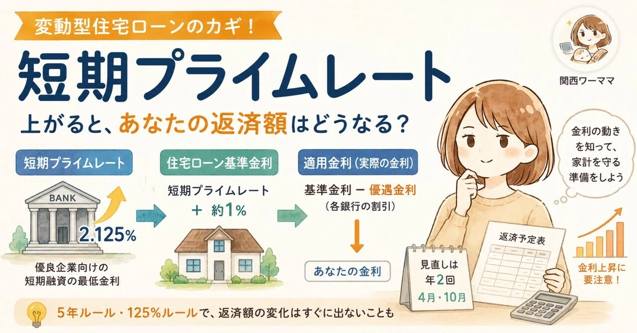 短期 プライム レート