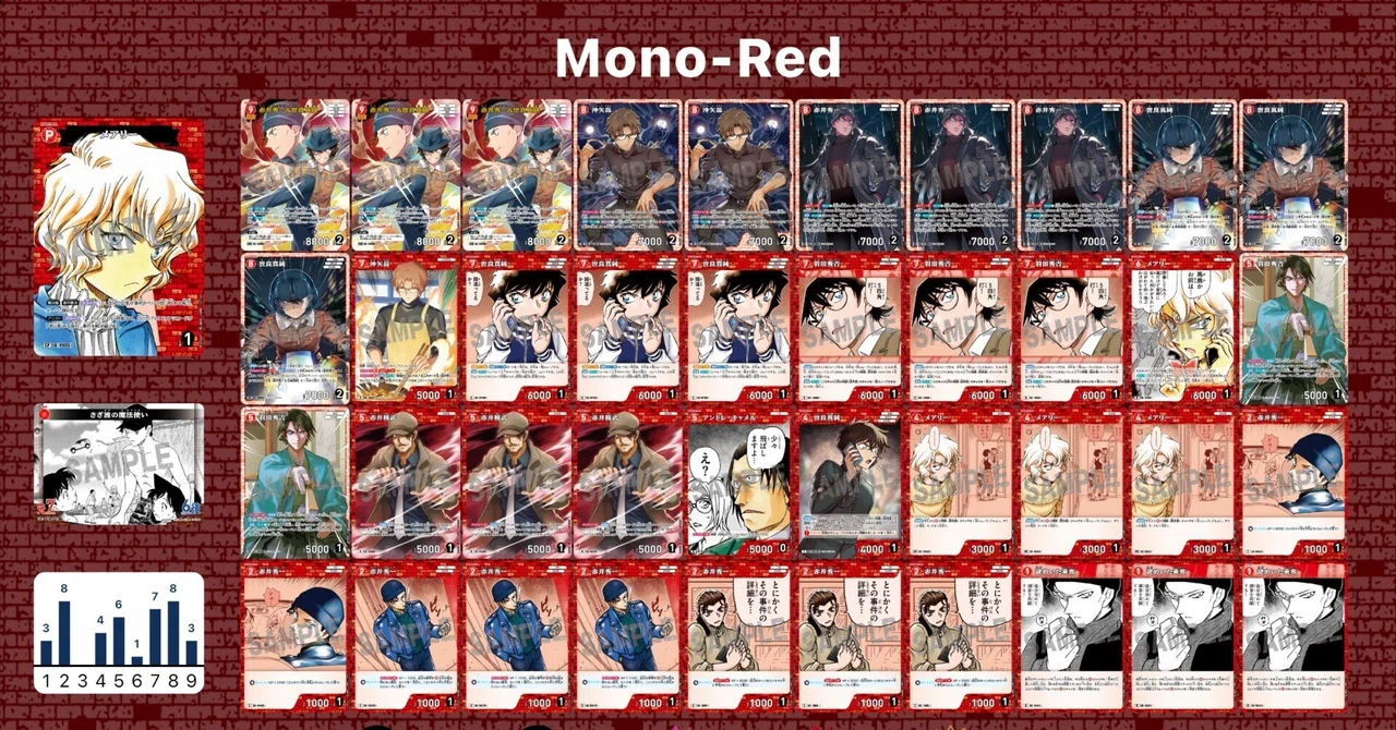 名探偵コナンカードゲーム 【赤】赤井秀一 沖矢昴 世良真純 羽田秀吉 まとめ コナンTCG】赤単赤井家テンポ（～9弾）デッキレシピ＆使った感想｜T.I.