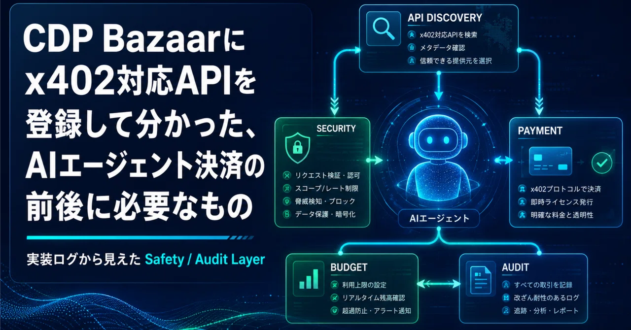 CDP Bazaarにx402対応APIを登録して分かった、AIエージェント決済の前後に必要なもの｜lost_fauna