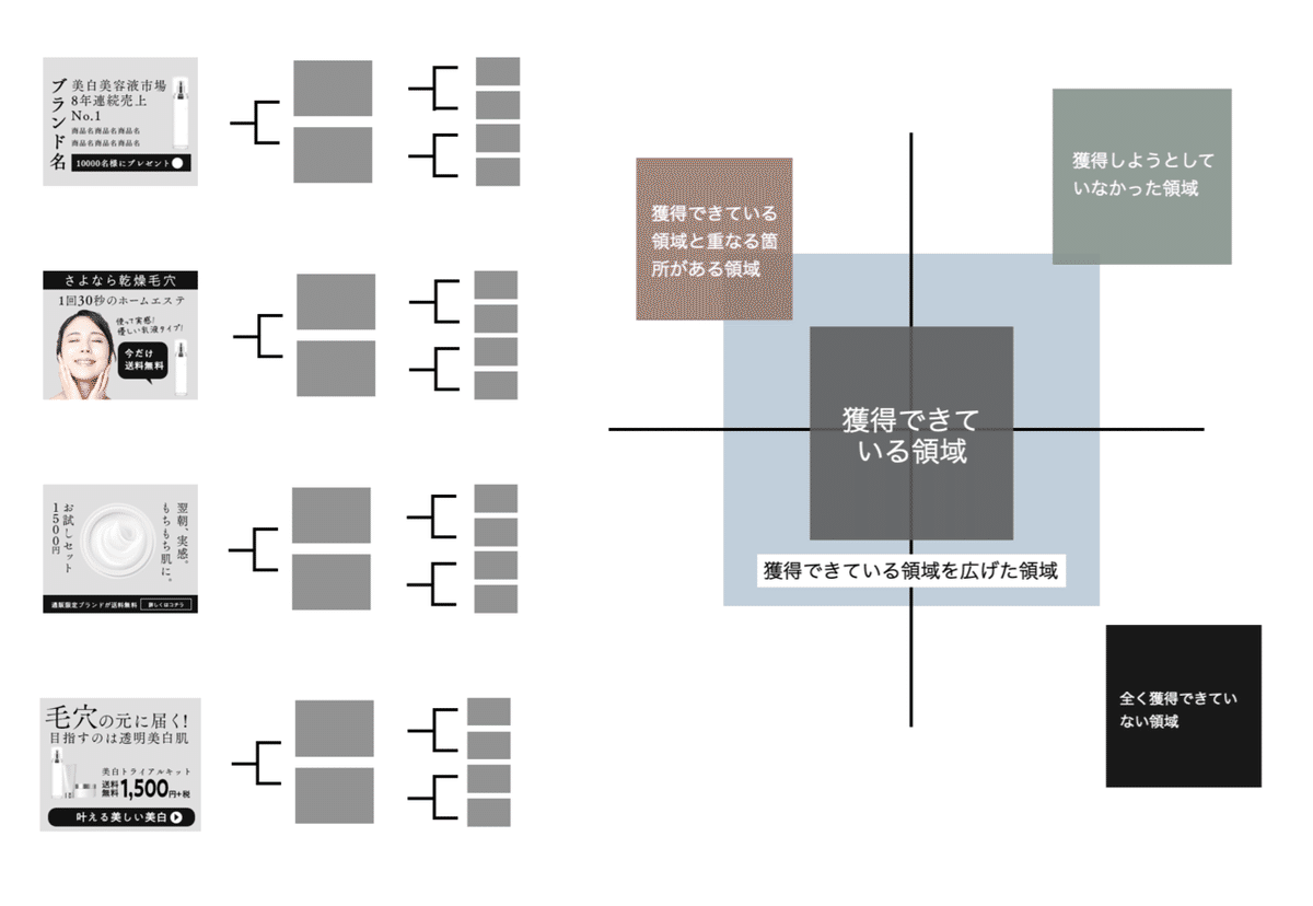 【HP LP作成に】  “言葉の力”で売り上げを上げる！ 患者様がファンになる！ HP LP作成に】 “言葉の力”で売り上げを上げる！ 患者様がファンに